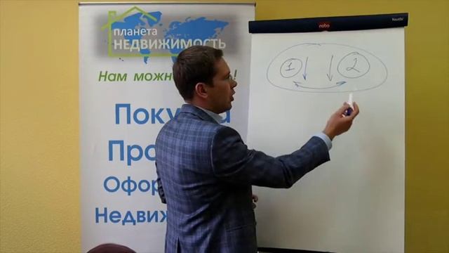 Как убедить прийти к рыночной цене