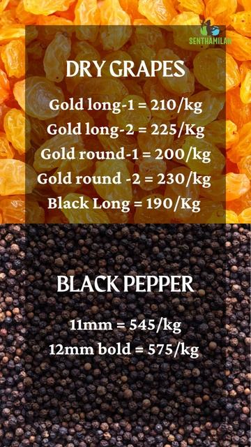 Dry Fruits, Nuts, and Spice Today Rate and Prices (February 10, 2023)| Wholesale Dry Fruit Seller |