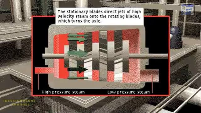 STEAM TURBINE THAT IS AND HOW IT WORKS ANIMATED REPRESENTATION ANIMATION