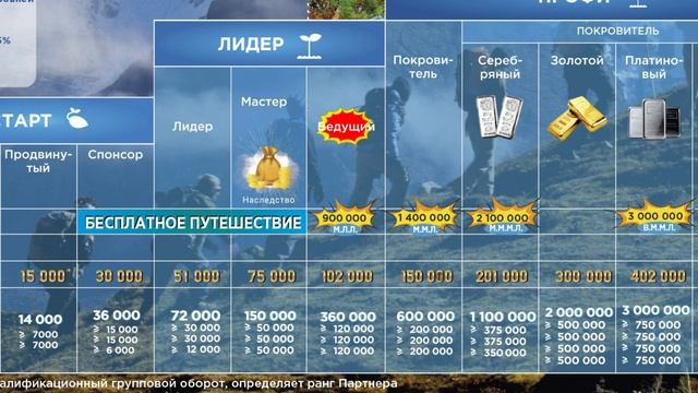 Маркетинг план компании Perfect Organics 2025 год, бонус  ранг#заработок#подработка#perfectorganics