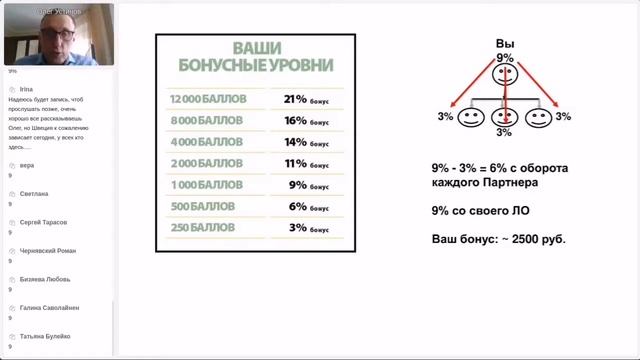 Маркетинг План . Устинов Олег