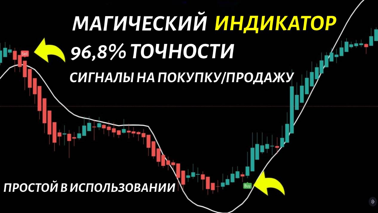 Лучший индикатор TradingView для Скальпинга делает 96,8% процент выигрыша