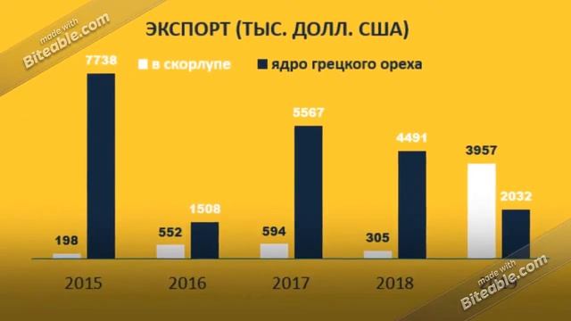 ПРОФИЛЬ СЕКТОРА ГРЕЦКОГО ОРЕХА