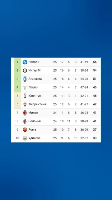 Чемпионат Италии 2024-2025 25й-тур #seriea #football
