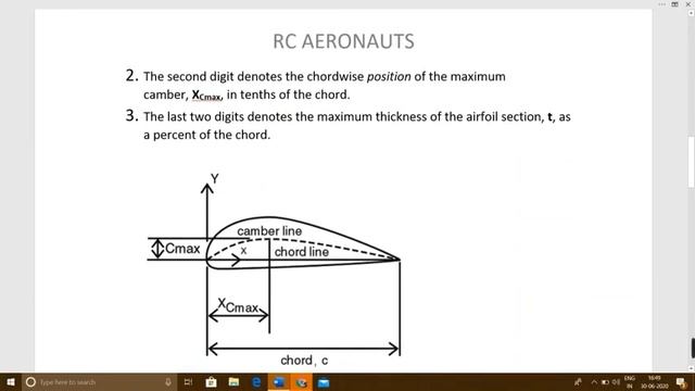 Airfoil Nomenclature || NACA Series Explained || NACA 4-digit series explained || All about NACA