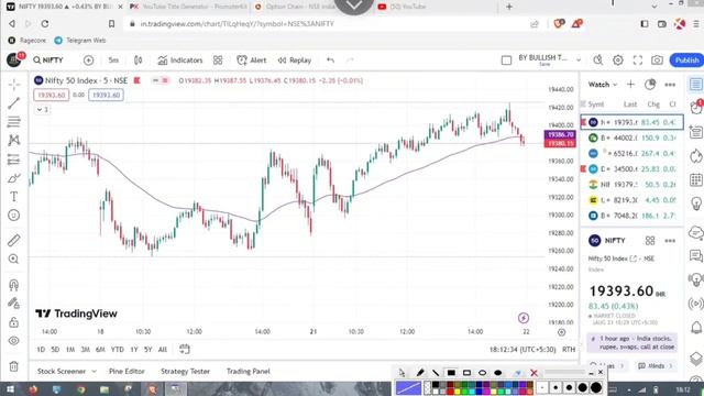 50 EMA trading strategy | Moving Average ko use karne ka shi tarika | 50 EMA बहुत आसान | #ema