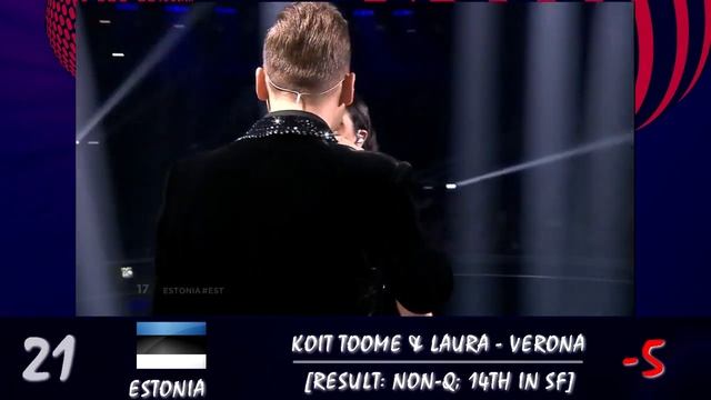 Eurovision 2017 - My Top 42 (after the show)