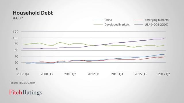 Upgrade of China’s State Banks