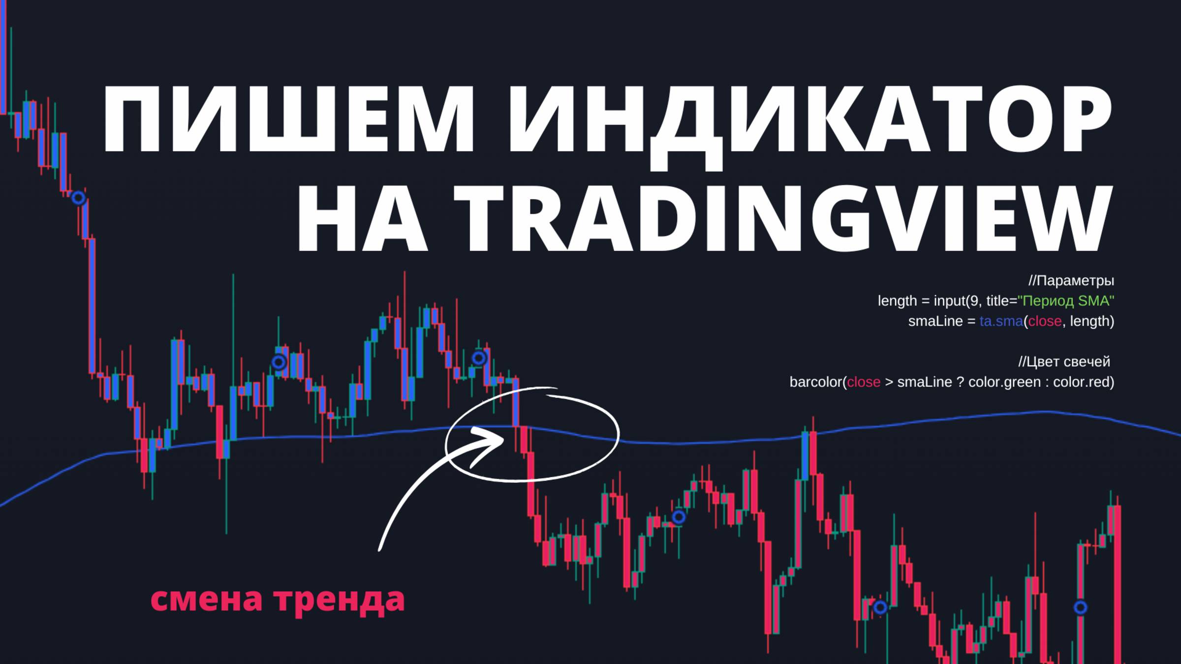 ПИШЕМ СВОИ ИНДИКАТОР В ТРЕЙДИНГВЬЮ!