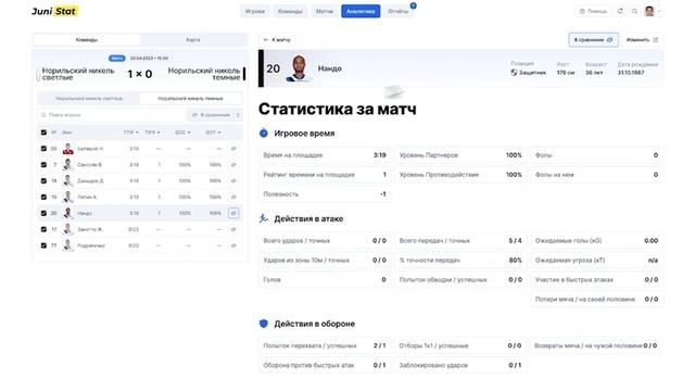 Новации российского футзала