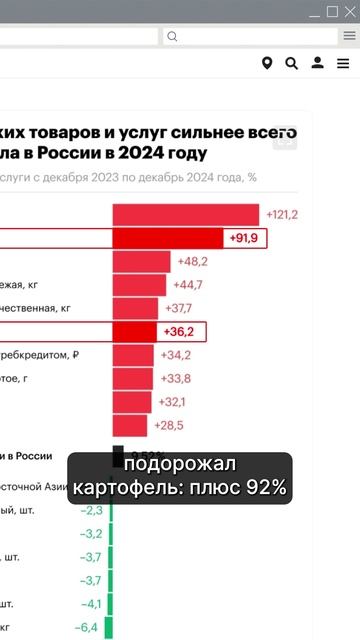 Сколько-сколько стоит картошка?!