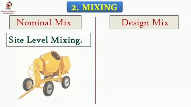 Nominal Mix vs Design Mix of Concrete