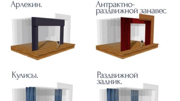 Производство одежды сцены.