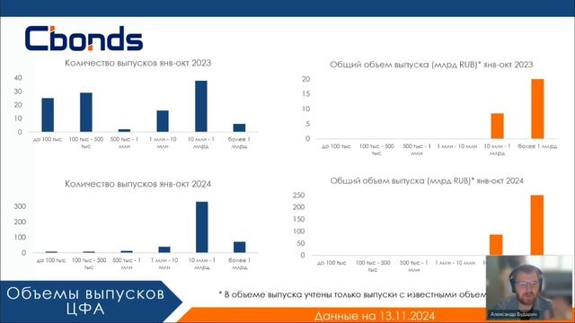 1. Бударин Cbonds