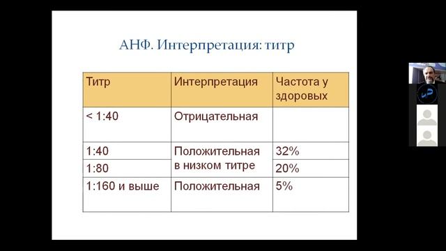 Желяев   Маркеры воспалительного ответа