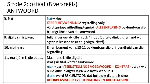 AFRIKAANS GRAAD 12: 30 April 2020 - periode 1 (30121)