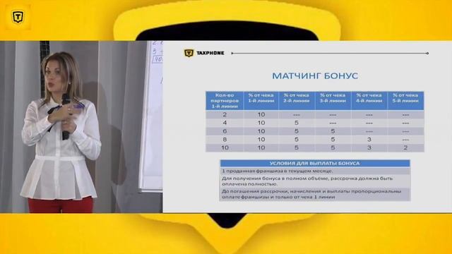 «План выплат по продаже франшиз» Мария Алдашова, топ лидер компании