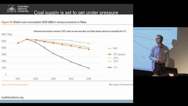 #FFCC18: Session 03: The economics of supply-side climate policy