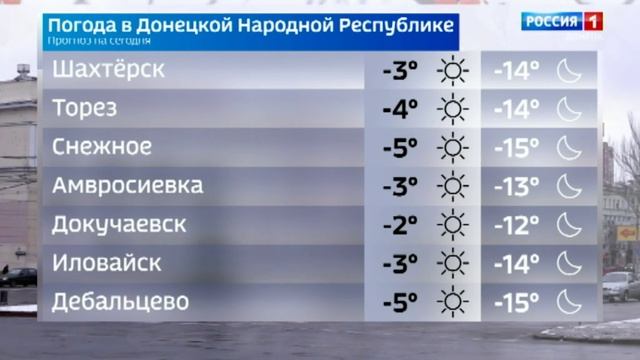 Погода в Донецкой Народной Республике 18 февраля
