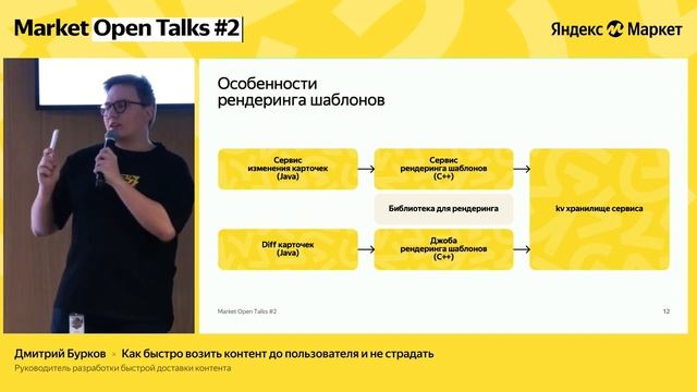 Как быстро возить контент для пользователя и не страдать / Market Open Talks #2