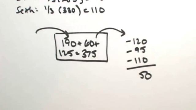 Method of Sealed Bids 3