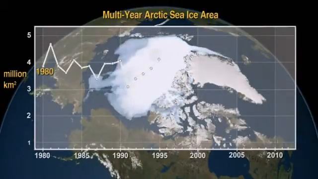 The Change In The Arctic Ice Sheet