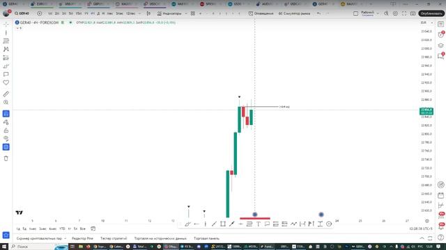 Онлайн торговля на Форекс 18.02.25