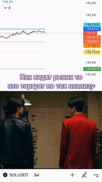 Как видят рынок те, кто торгует по тех анализу #trading
