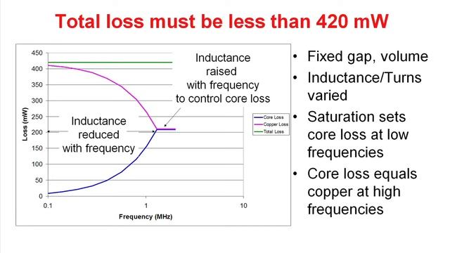 Power Tip 13: Dont get burned by inductor core losses