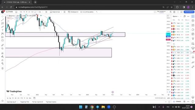 БИТКОИН ОТПРАВЛЯЕТСЯ НА ПЕРЕХАЙ?| еженедельная аналитика крипторынка