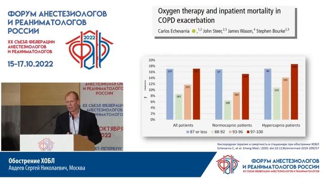 Обострение ХОБЛ Авдеев С.Н.2022