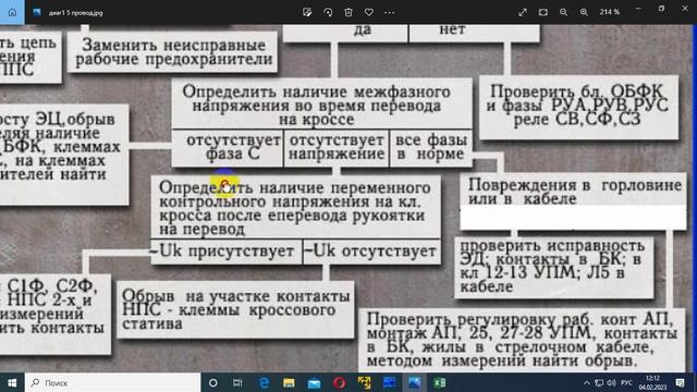 мдк 4.1. 5-проводка Т-1 04_02_23