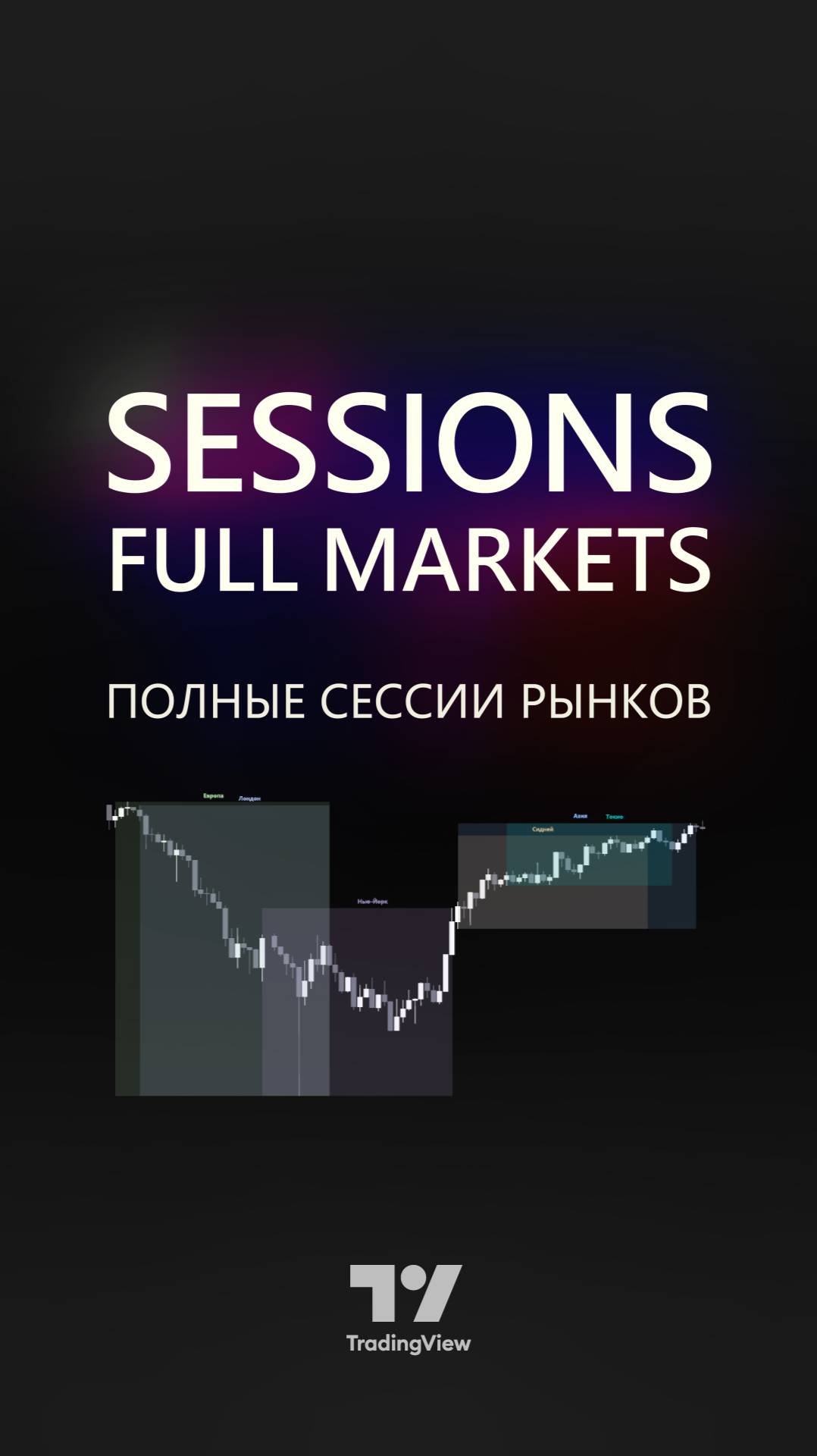 📈Индикатор Sessions Full Markets для Форекс, акций и индексов с 7 временными периодами на