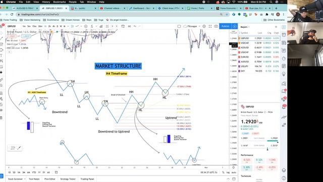 Forex League Live Public Webinar