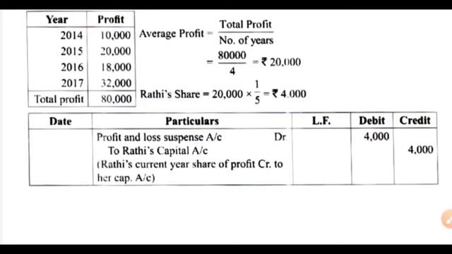 12th Accountancy | Chapter 6 | Exercise Sum | English Medium | Aakkam Asma ..