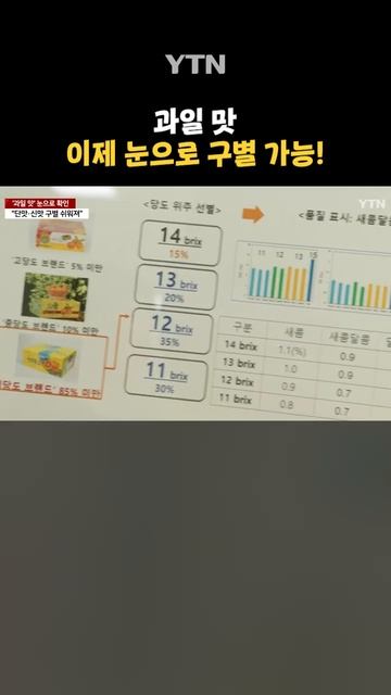 과일 단맛·신맛 구별 방법 #shorts / YTN