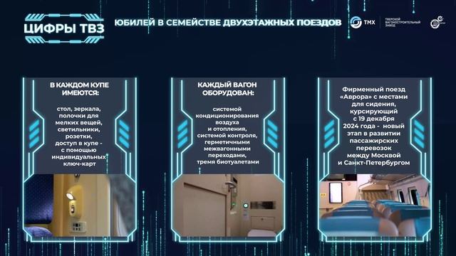 Цифры ТВЗ. Юбилей двухэтажных поездов по маршруту Питер-Москва