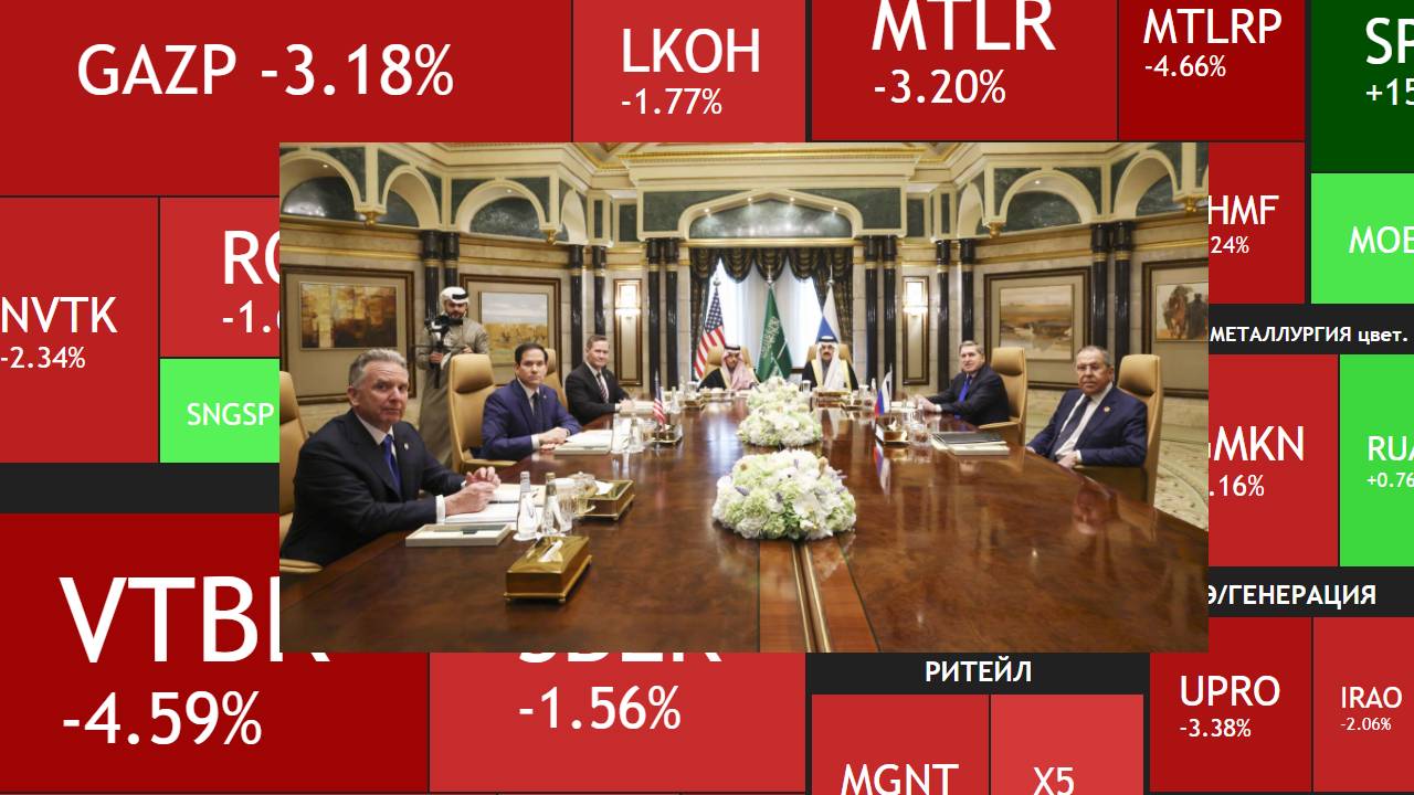 18 Февраля ►Рынок снижается, переговоры начинаются / Новости и отчеты ►ЧТО С АКЦИЯМИ СЕГОДНЯ
