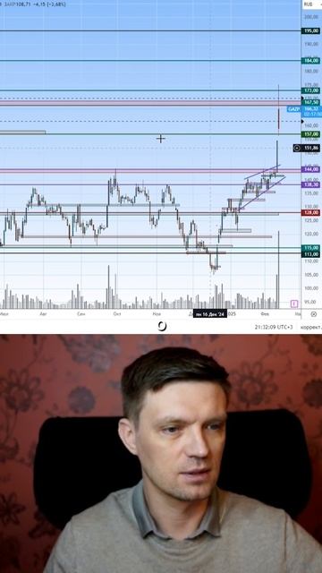 Разбор ситуации по Газпрому📍