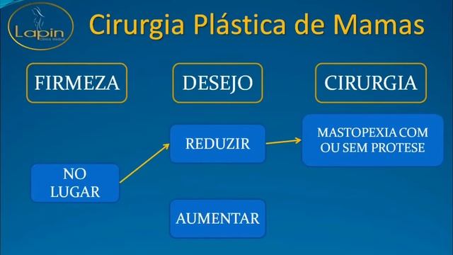Cirurgia Plástica de Mamas