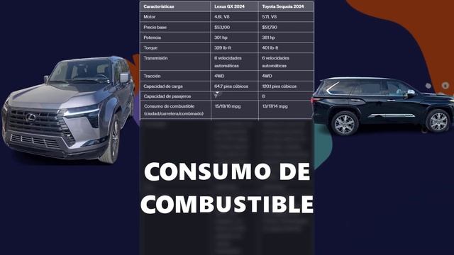 Lexus GX 2024 VS Toyota Sequoia 2024 I Cual es Mejor?
