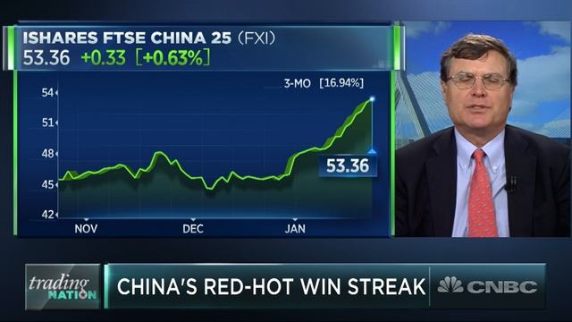 The Chinese Stock Market Is On A Rare, Red-Hot Winning Streak | Trading Nation | CNBC