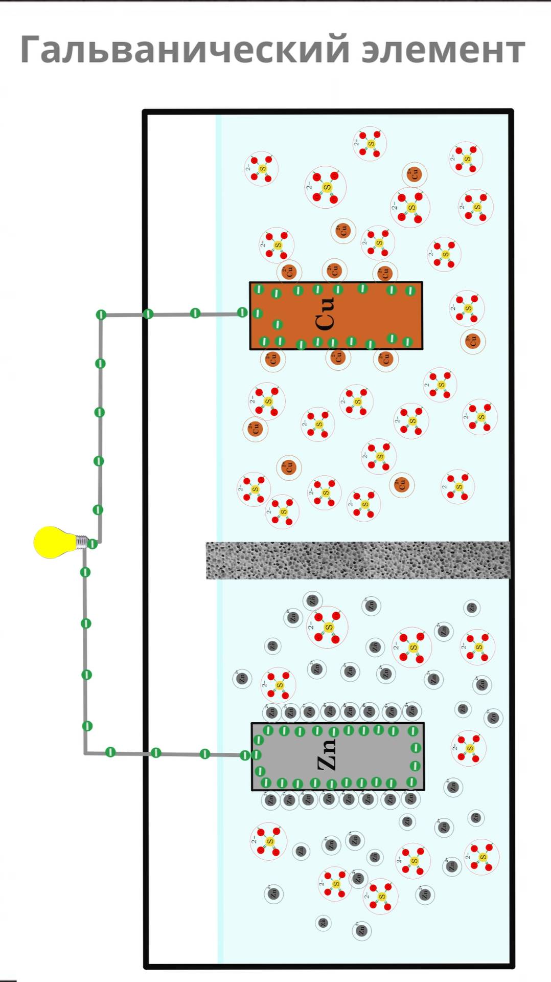 гальванический элемент