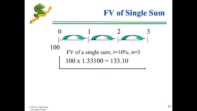 TVM - Future Value of a Single Sum.mp4