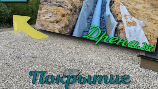 Покрытие, дренаж