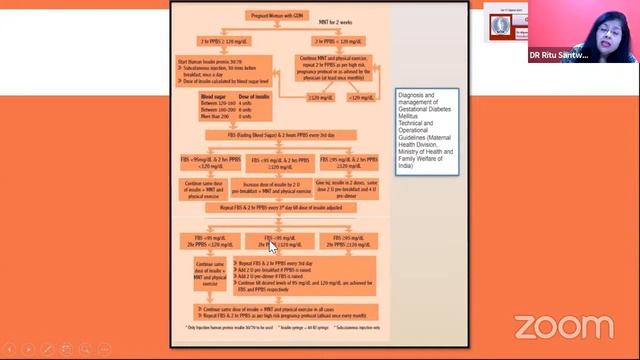 Recent Developments in GDM