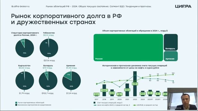 Роман Соколов Цифра