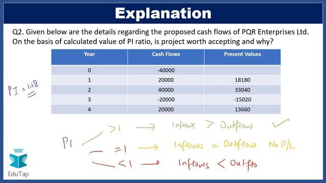 Lecture 7|5 MCQs a Day|Finance (Numerical)|RBI Gr B|SEBI Gr A|2019