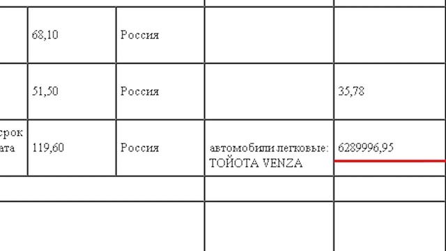 ДОХОДЫ ДЕПУТАТОВ