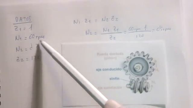 Problema de tornillo sin fin